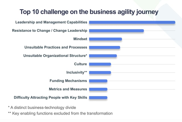 10 challenges of business agility.png