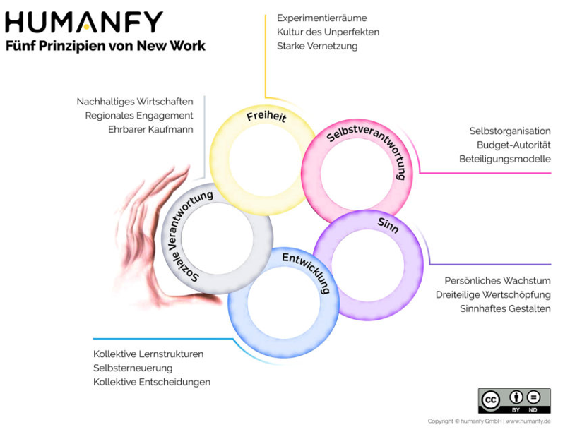 DE Blog - New Work Chart