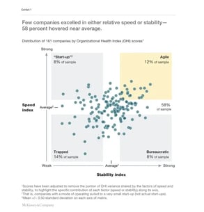 McKinsey research business agility.png